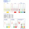 miniKUT Orifice Shaping Rotary NiTi Endodontic Files  MiniKUT Series - Μηχανοκίνητες Ρίνες